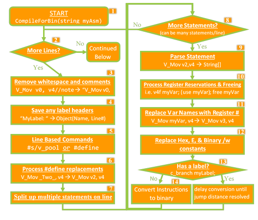 flowchart